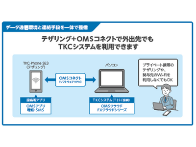 ＜税理士事務所のためのスマートフォン＞税理士事務所向けに「TKC-Phone SE3」の販売を開始しました