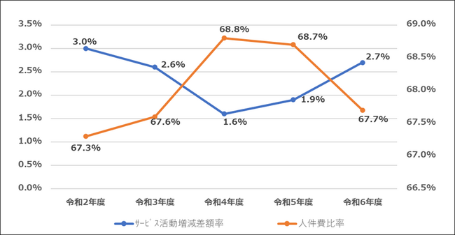 2千8百法人の社会福祉法人の計算書類データを収録した令和7年版「TKC…