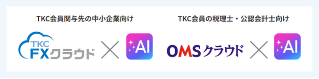 TKC　 AIエージェント「FXエージェント」「OMSエージェント」の…