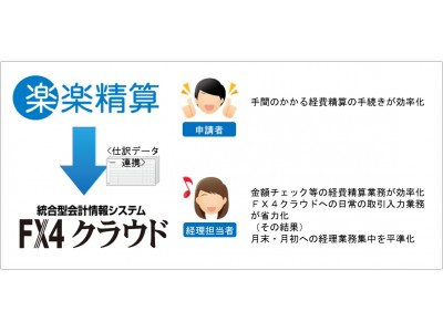 ｔｋｃの ｆｘ４クラウド 利用企業へラクスの 楽楽精算 の紹介を開始 企業リリース 日刊工業新聞 電子版