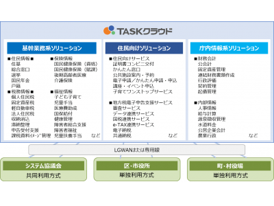 神奈川県内１３町村が共同利用する自治体クラウド ｔｋｃシステムへの切り替え作業を完 企業リリース 日刊工業新聞 電子版