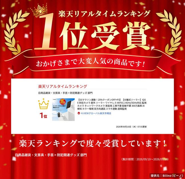 分離式ソーラー防犯カメラ「IQSE-K3」、楽天市場「防犯関連グッズ」部門のリアルタイムランキングで第1位を獲得