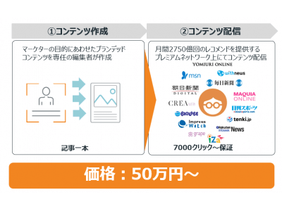 アウトブレイン、コンテンツマーケティングに初めて着手するマーケターを対象に、エンゲージメントの高いBranded contentの作成支援を行う新サービスを提供