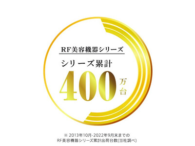 ご自宅でサロンのようなケアが可能になる、特許取得*1の進化し続ける多機能美顔器　RF美容機器が累計出荷数400万台を突破*2