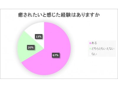 イマドキの小学生は疲れている！？67％が癒されたいと回答       子どもの“癒されたい”から生まれた「しゅわボム」