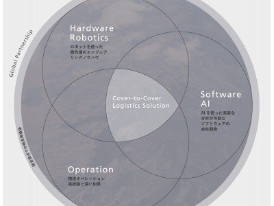 GROUND、「Intelligent Logistics(R)」と物流ロボット「Butler(R)」を大和ハウス工業とダイワロジテックへ提供