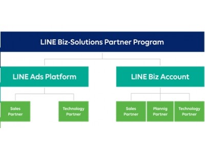 KDDIエボルバ、「LINE Biz-Solutions Partner Program」の「LINE Biz Account」部門において「Sales Partner」に認定