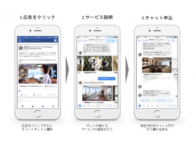 三菱地所が運営する「三菱地所のレジデンス ラウンジ」にFacebook Messengerと連動した会話広告「fanp」導入