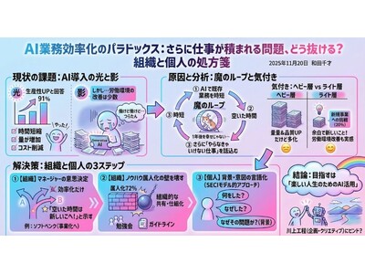 AI���u�g����v���厖�Ȃ��Ƃ́H�l�Ԃɂ����ł��Ȃ����ƂƁA���̘b�B