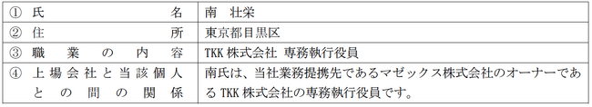 第15回新株予約権の譲渡の承認に関するお知らせ