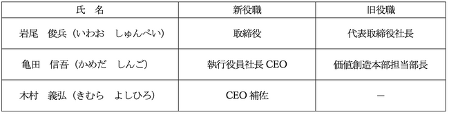 次期代表取締役社長候補者の決定、代表取締役の異動（代表権返上）及び社長交代に関するお知らせ