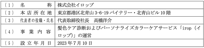 株式会社イロップへの出資に関するお知らせ