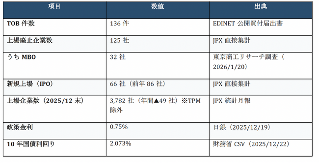 「ワイハウ M&A・事業承継レポート Vol.2」発行のお知らせ ―