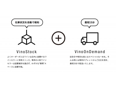 VinoDeli」飲食店向けワインの在庫リスクゼロの新サービスをスタート