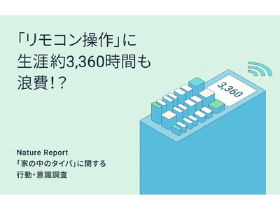 Nature、”家の中のタイパ”に関する行動・意識を徹底調査！タイパ対策、「家電」の取入れが最多となるも、意外な見落とし時間！「リモコン操作」に生涯約3,360時間も浪費！？