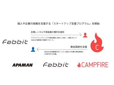 株式会社CAMPFIRE、fabbit株式会社と業務提携　～個人や企業の挑戦を支援する「スタートアップ支援プログラム」開始～