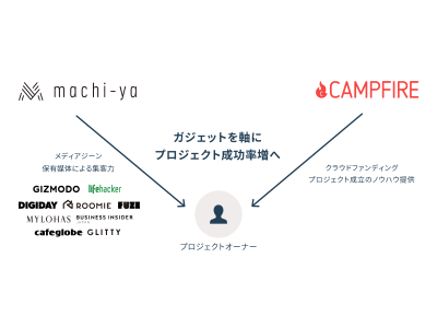 クラウドファンディングサービス「machi-ya」2019年1月（予定）よりCAMPFIRE上に運営移行