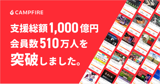 クラウドファンディング「CAMPFIRE」、累計支援総額1,000億円、会員数510万人を突破