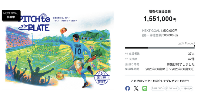『黒川淳史が立ち上げる「PITCH to PLATE」ー現役プロサッカー選手が日本の農業を変える』のクラウドファンディング、目標金額を達成して終了！