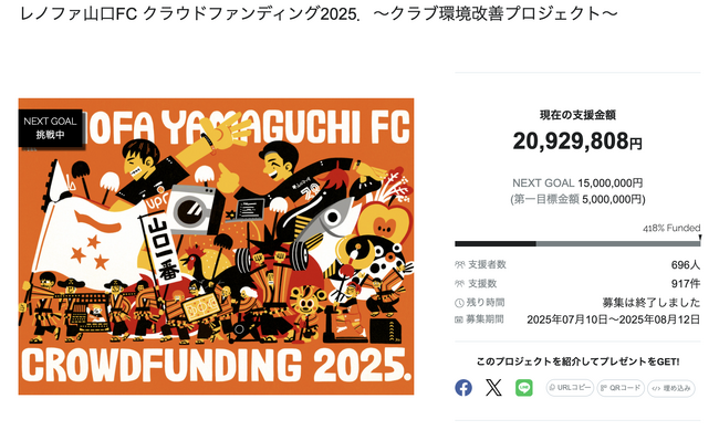 【目標達成！】「レノファ山口FC クラウドファンディング2025．～クラブ環境改善プロジェクト～」が終了