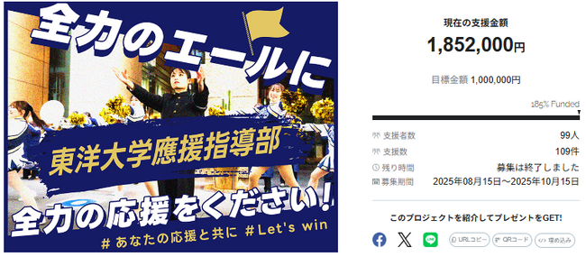 東洋大学應援指導部、クラウドファンディング「全力のエールに全力の応援をください！」、目標達成率185％にて終了！