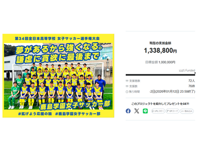 �����w�����Z���q�T�b�J�[���A�N���E�h�t�@���f�B���O�u�������邩�狭���Ȃ�B�������×~�ɍŌ�܂Łv�A�ڕW�B����133���ɂďI���I