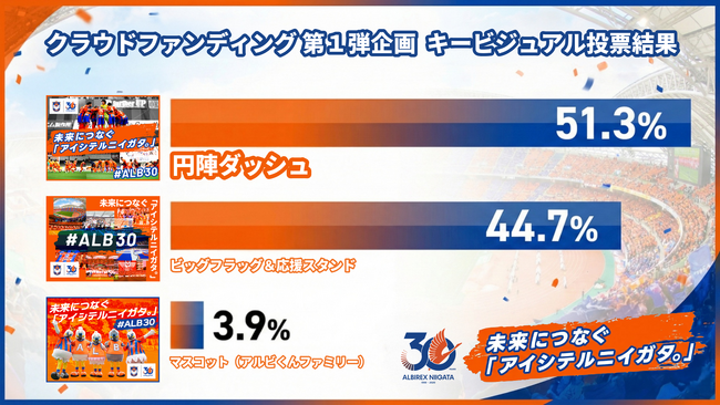アルビレックス新潟、クラウドファンディング『未来につなぐ「アイシテルニイガタ。」 #ALB30』において、プロジェクトの”顔”となるキービジュアルのデザインが決定！