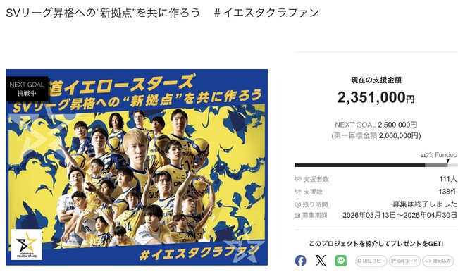 SVリーグ昇格への”新拠点”を共に作ろう　＃イエスタクラファン、目標を達成して終了！