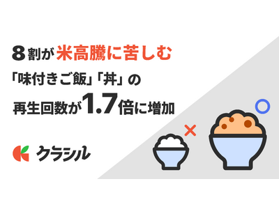 8割が「米高騰に苦しむ」　レシピ動画「クラシル」で「味付きご飯」「丼」の再生回数が最大1.7倍に増加