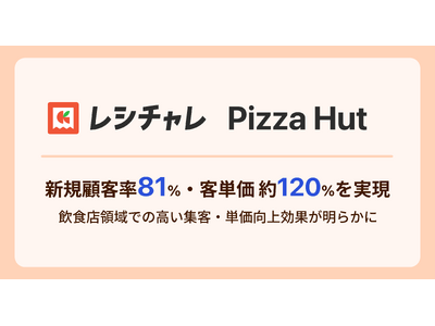 新規顧客率81%・客単価約120%を実現　「レシチャレ」×ピザハットの飲食店向けキャンペーンで、短期間で...