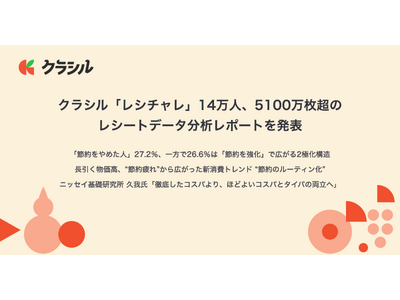 �N���V���u���V�`�����v14���l�A5100�������̃��V�[�g�f�[�^���̓��|�[�g�𔭕\