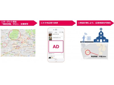 業界初の位置情報を活用したスマートフォン広告商品「WPロケーションアド」販売スタート