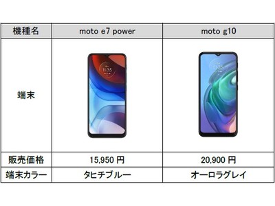 nuroモバイル、端末ラインアップに「moto e7 power」、「moto g10」など5機種を新たに追加