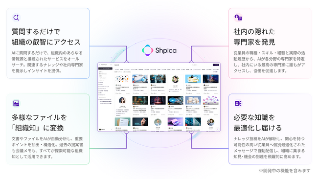 AIナレッジプラットフォーム「Shpica」を提供開始