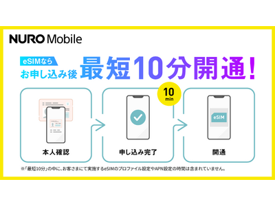 NURO���o�C���AeSIM�̊J�ʎ��Ԃ��ŒZ10���ɒZ�k�@�\�����݂��痘�p�J�n���X���[�Y��