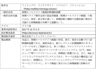 『フィリップス インテリサイト パソロジー ソリューション』が国内初の病理ホールスライド画像診断補助装置として薬事承認を取得