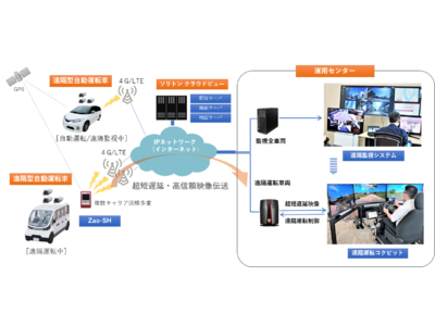 ソリトン、静岡県主催の自動運転プロジェクトに参画