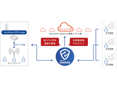 クラウドアプリのためのSingle Sign-onサービス、「Soliton OneGate」の新版をリリース、デジタル証明書＋FIDO2の多要素認証を実現