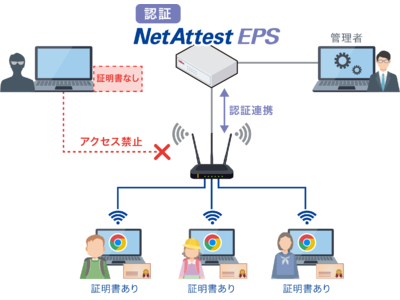 無線LAN認証アプライアンス「NetAttest EPS」がChromebookに対応