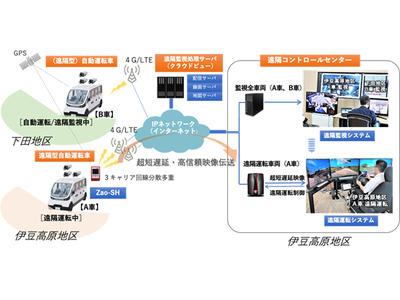 ソリトン、遠隔運転システムを実用化、一般道での自動運転プロジェクトを開始