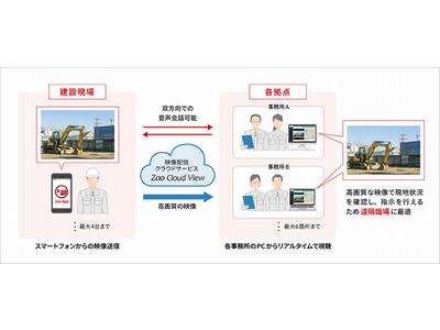 建設現場のテレワーク化、「遠隔臨場」のシステム、期間限定で無償提供を開始