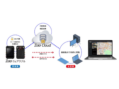 令和６年能登半島地震による被災自治体支援向けにウェアラブルカメラ及びクラウド型映像配信サービスを無償提供