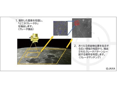 ソリトン、「SLIM」のピンポイント着陸のための画像処理ソフトでJAXAを支援