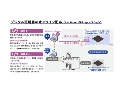 認証アプライアンス「NetAttest EPS」で機能追加と価格見直しを実施、デジタル証明書の活用を強力に支援