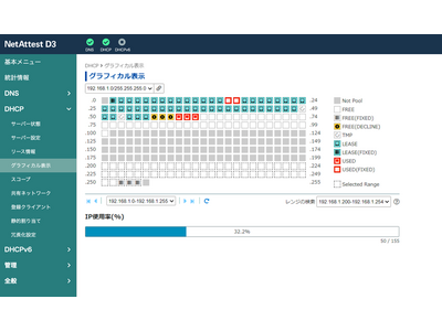 DHCP/DNSサーバーアプライアンス「NetAttest D3」の新版をリリース、導入・運用のしやすさを追及