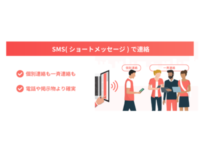 入居者管理ツール「Dicon」にSMS（ショートメッセージサービス）を活用　導入戸数が45,000 戸を突破