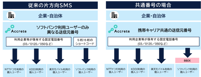 ƊEŏ߂Čg4Ђ̊ƌSMSMԍʉASMSɂʒm̗֐