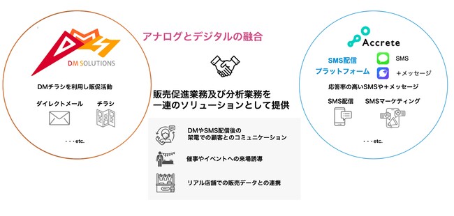 AN[g_CNg[̃fB[G\[VYƋƖgJn