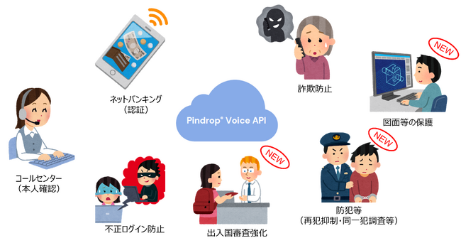 AN[gEō̐F؋ZpčPindrop SecurityƃAWApVtBbNGAɂp[gi[Vbv