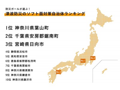 ＜9月1日は防災の日＞139市町村対象に独自調査を実施！「津波防災対策のソフト面対策自治体ランキング2017」